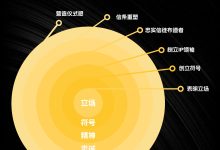 泰始明昌文旅:超级文旅都像宗教一样有新信仰-中华文化研究中心-泰始明昌(TSMC)-全球领先的中华文化创造与传承服务商